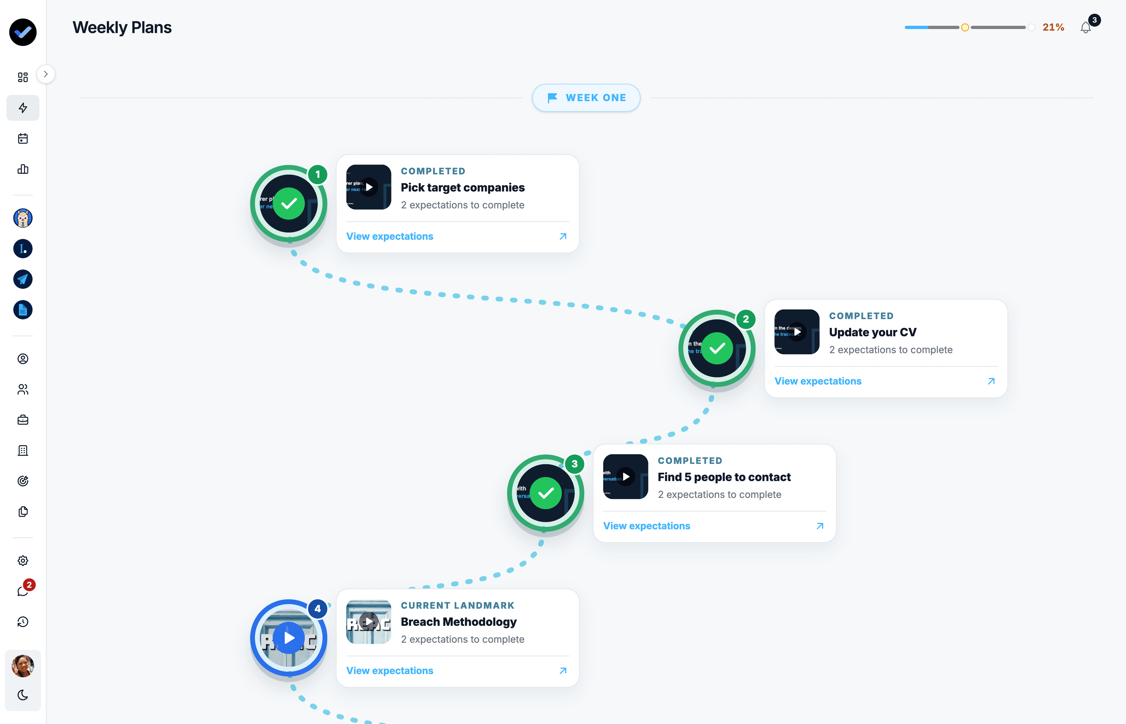 Weekly game plan roadmap