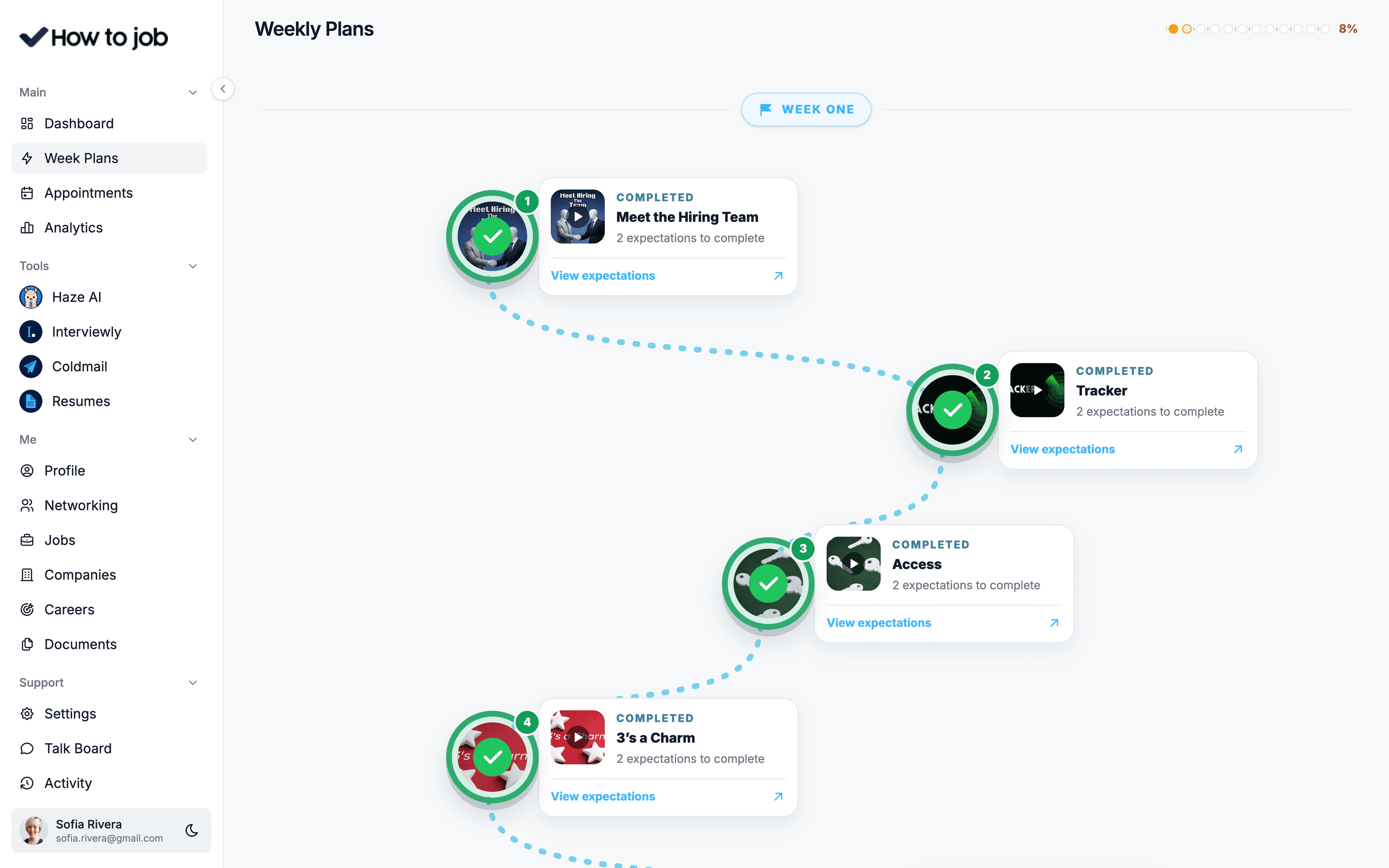 HowToJob weekly game plan and milestone roadmap